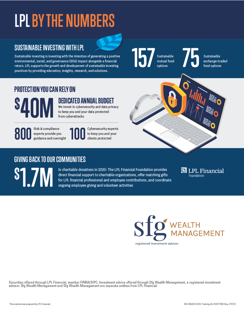 About LPL Financial Advisory Services | SFG Wealth Management